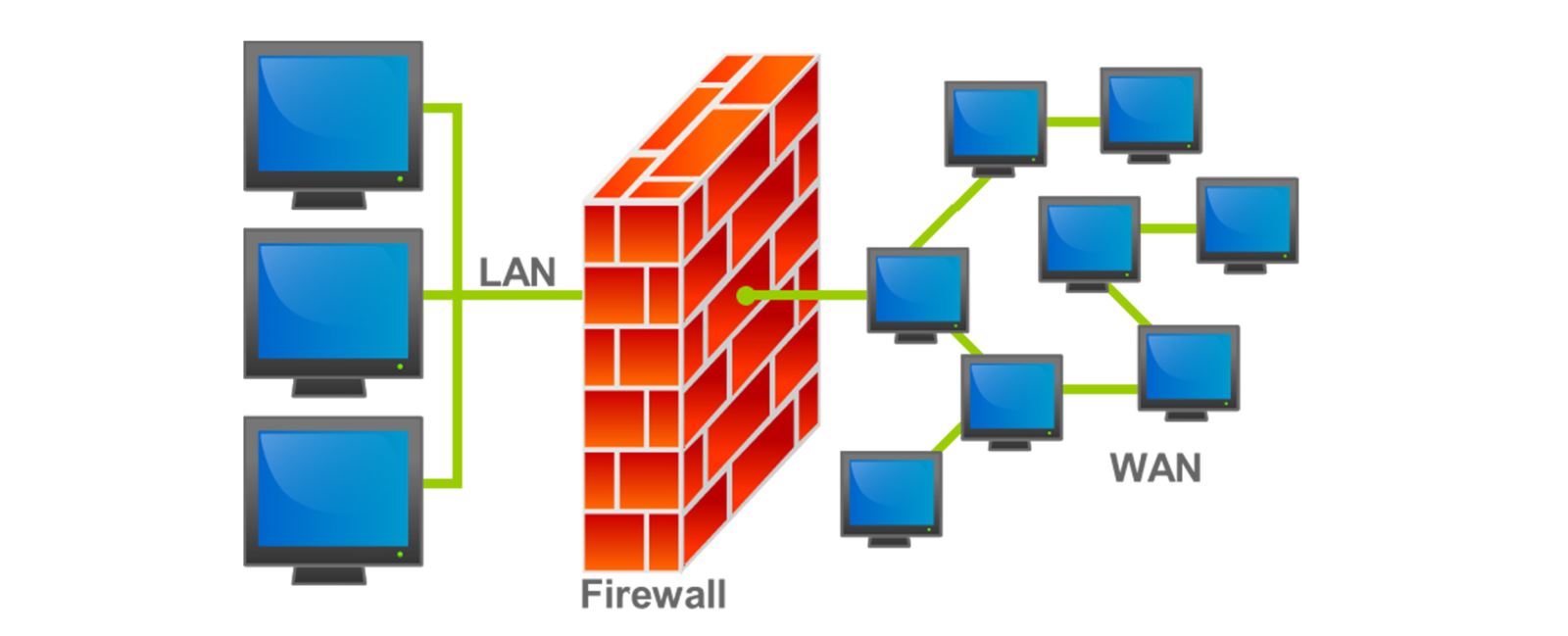 firewall